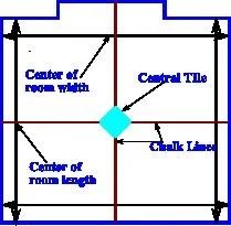 Center the first tile in the room Center the first tile in the room